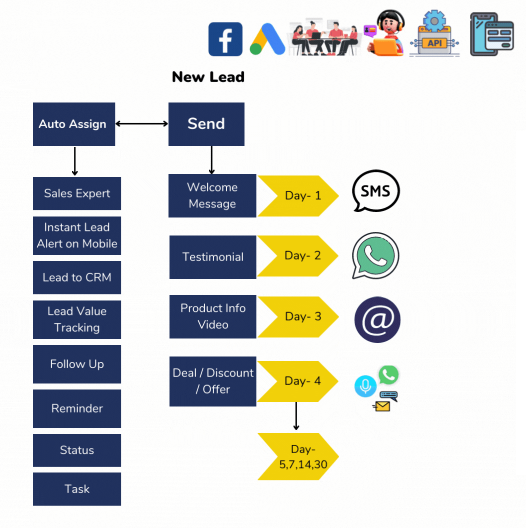 WhatsApp Business API