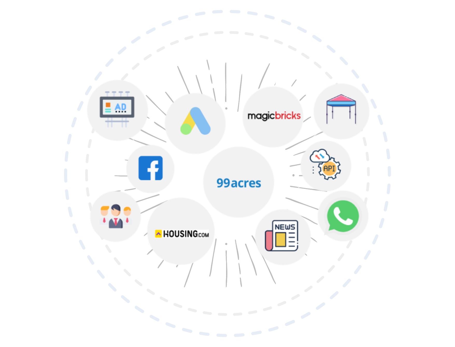 Connect Your Lead Sources