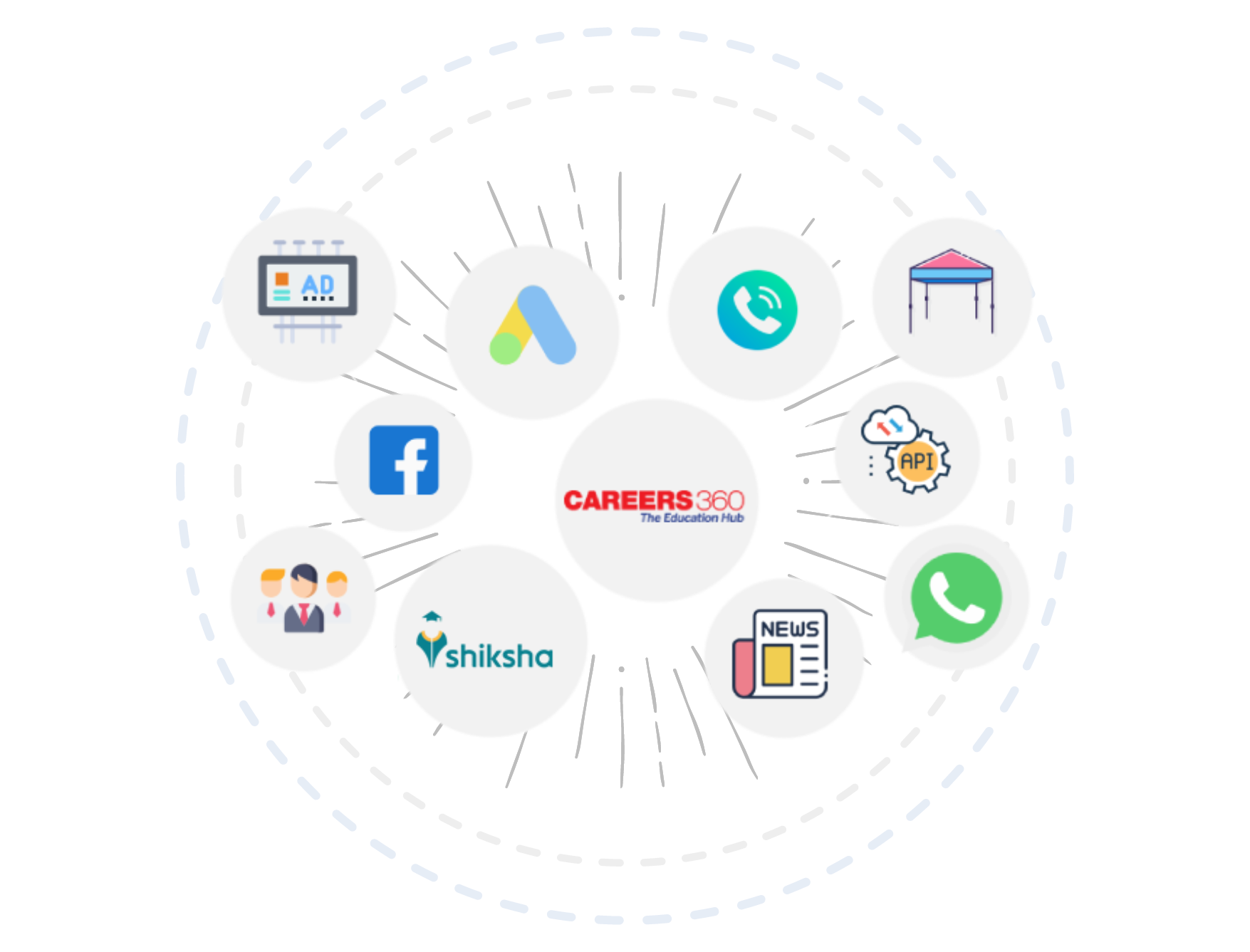 Lead Generation for Education Institutions